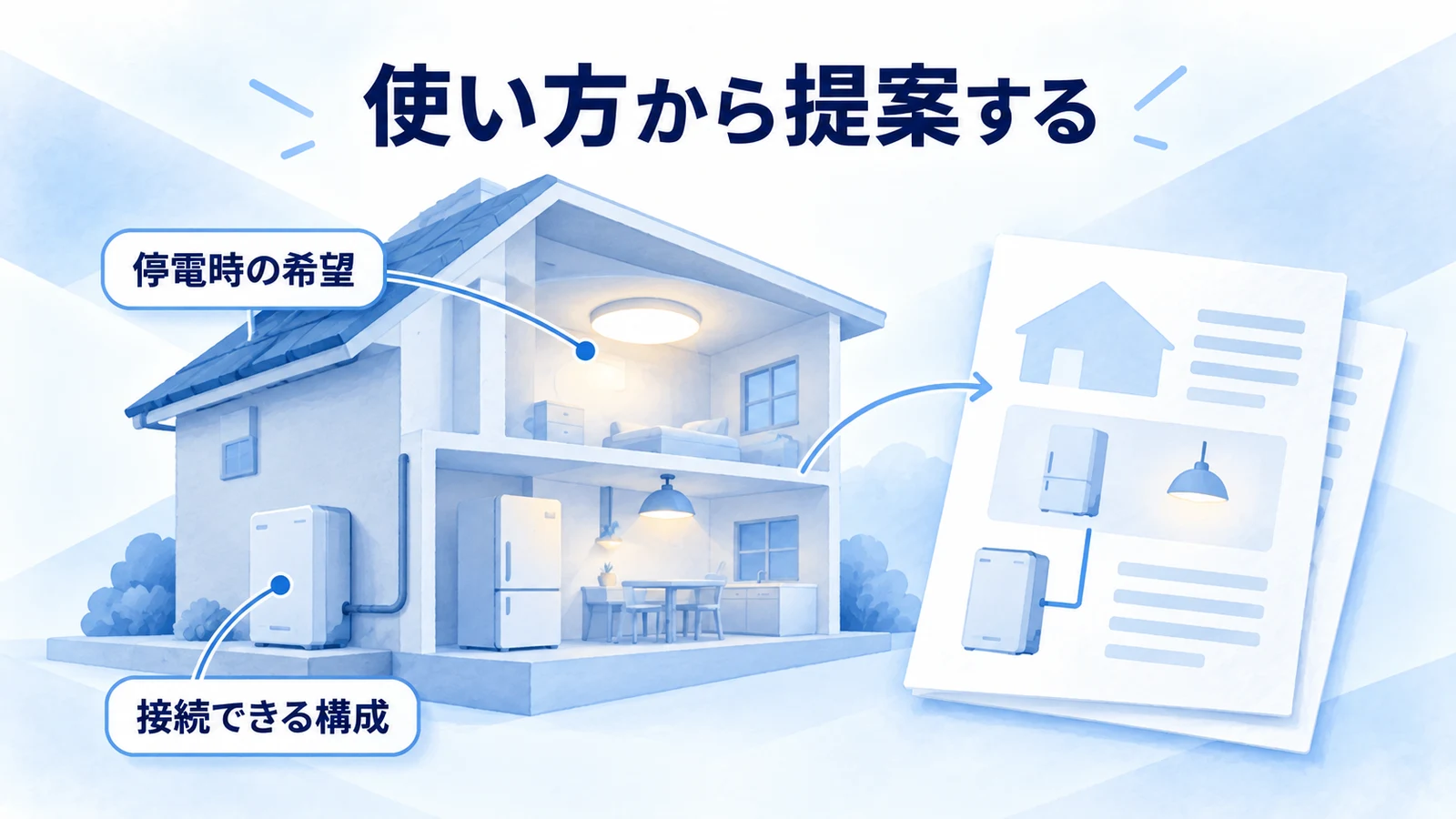 停電時の家電の使い方を提案に反映する図