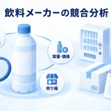 飲料メーカーの競合分析を、飲む場面・容量価格・売り場で整理する図