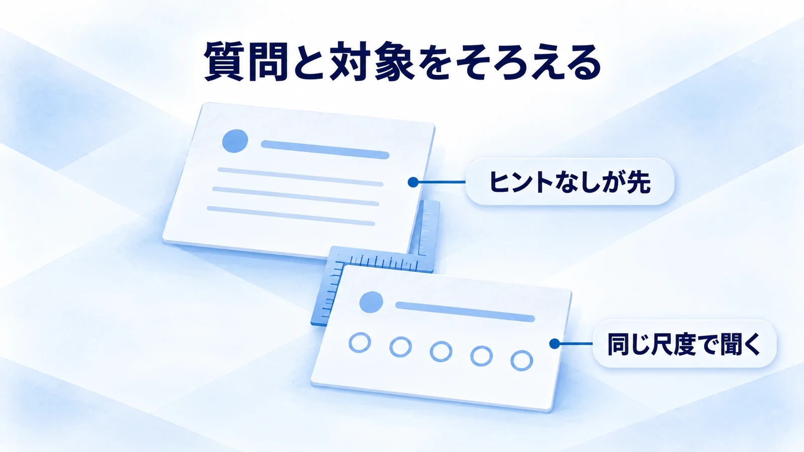 自由回答を先に聞き共通の尺度で比較する図