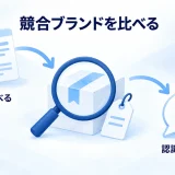 競合ブランドの発信と顧客の認識を調べる図