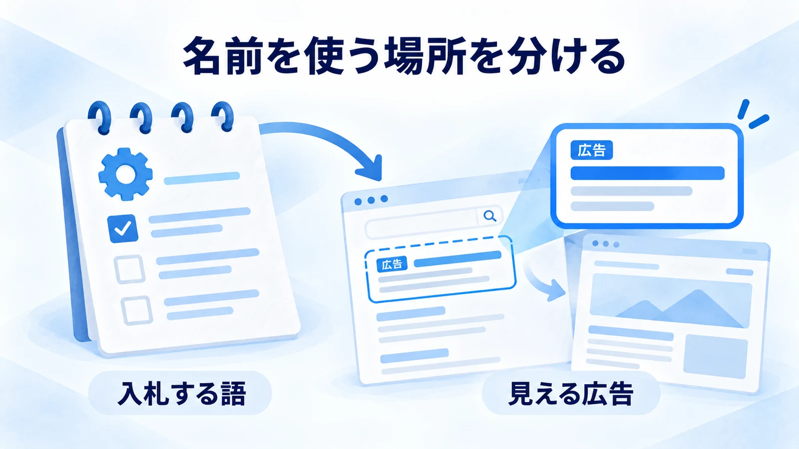 競合名を使うキーワード・広告・リンク先を区別する
