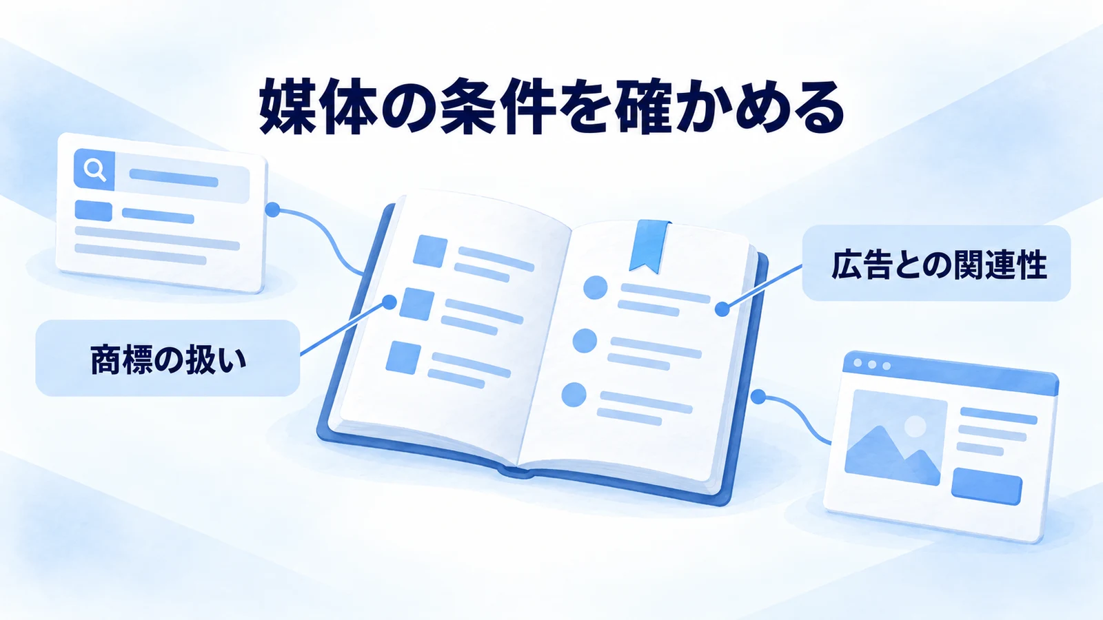 GoogleとLINEヤフーの商標と関連性の条件を個別に確認する