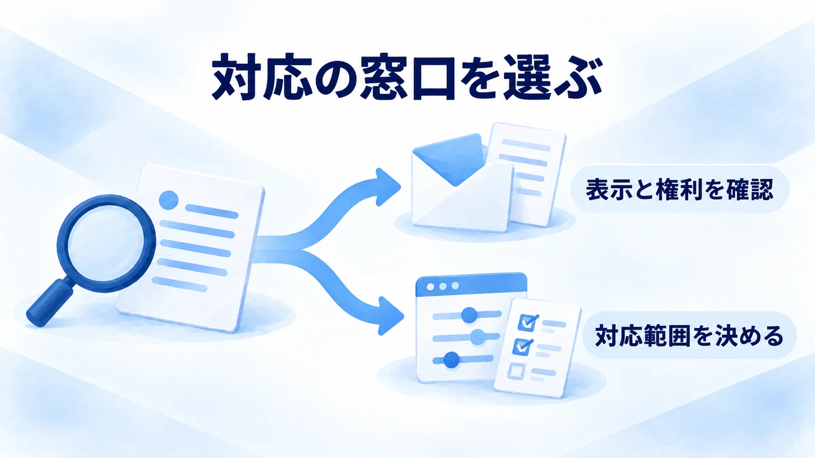 相手への除外依頼・媒体への商標申請・自社設定の調整を分ける