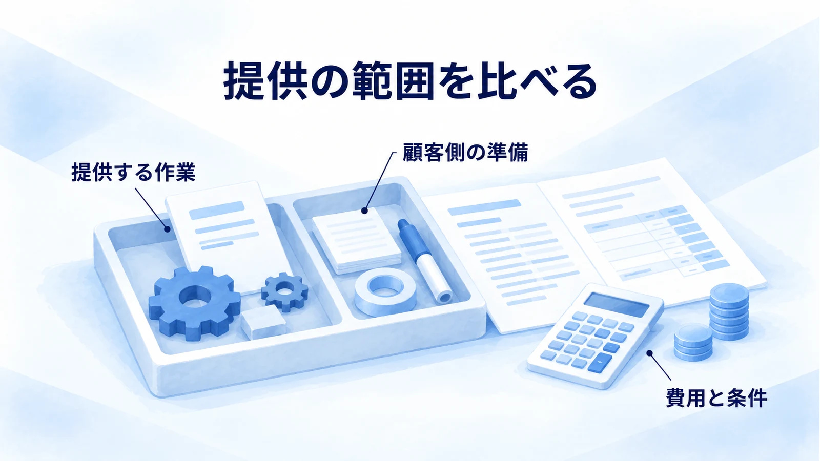 提供する作業と顧客の準備、費用や契約条件を一緒に比較する図