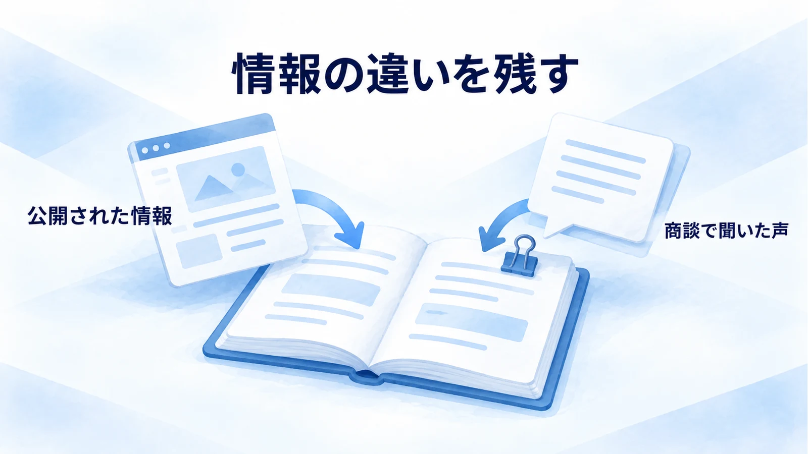 公開ページで確認した情報と商談で聞いた内容を分けて記録する図