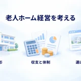 無人施設、収支の書類と電卓、施設案内と地域住宅で経営を整理した図