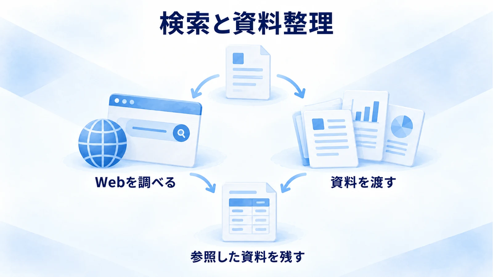 Web検索と指定資料の整理を分け、参照した資料を比較表へ残す分岐図