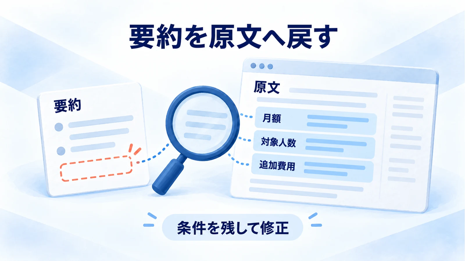 要約を原文と照合し月額・対象人数・追加費用の条件を残す比較図