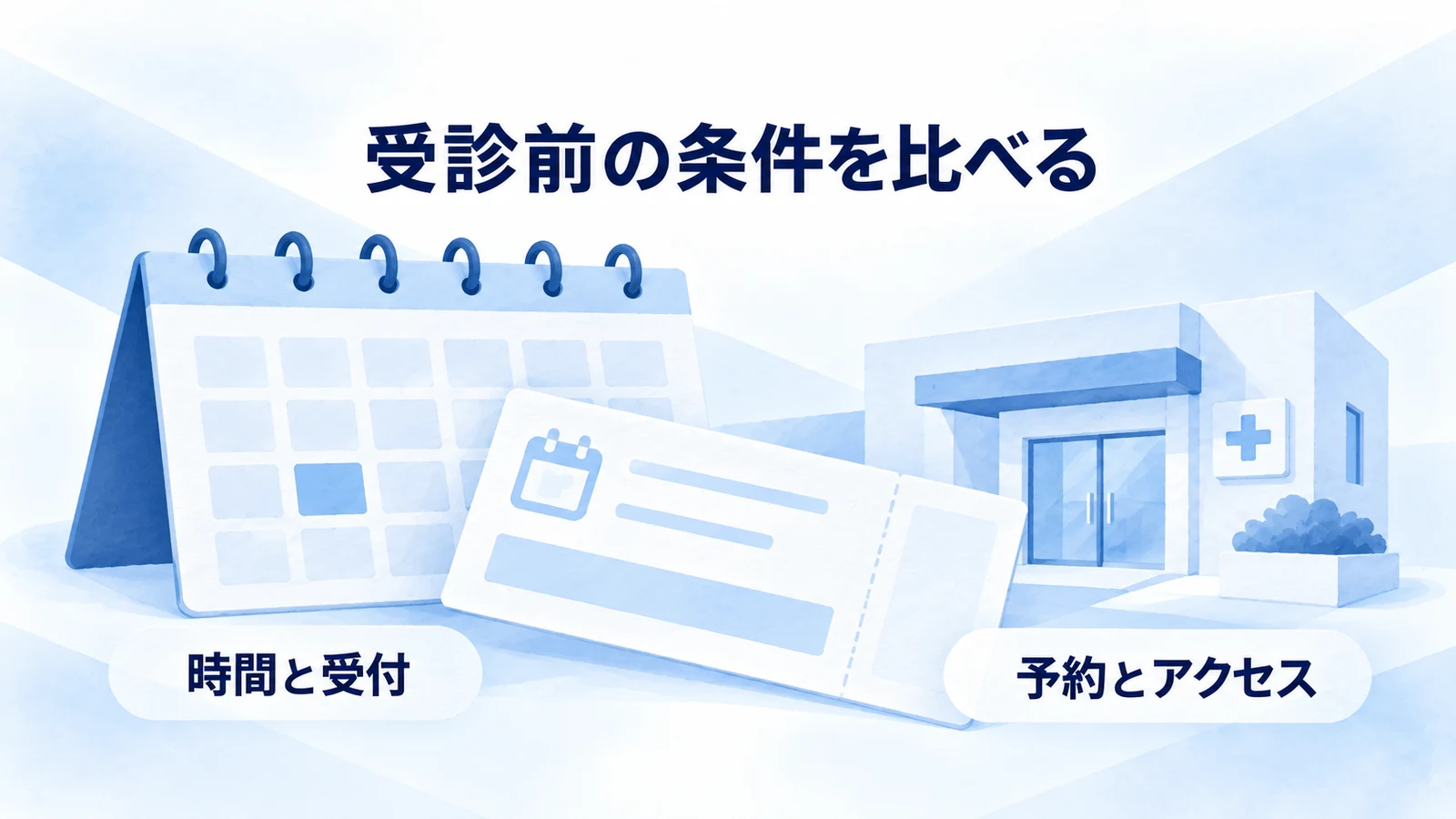 診療時間と受付・予約条件を整理する図