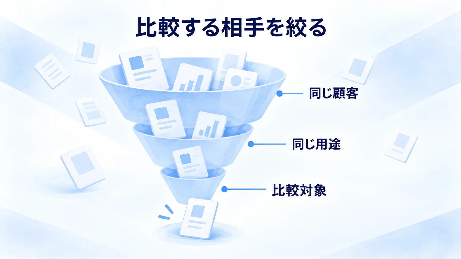 同じ顧客と用途から比較対象を絞る漏斗図