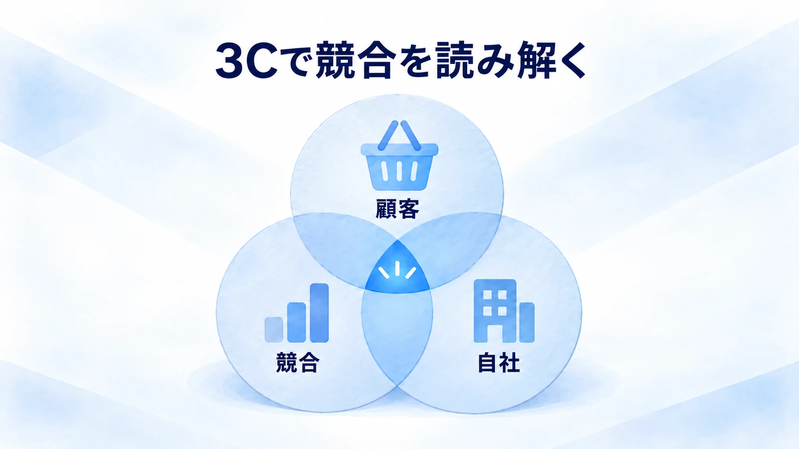 3C分析の競合分析とは？調査6項目・やり方と記入例