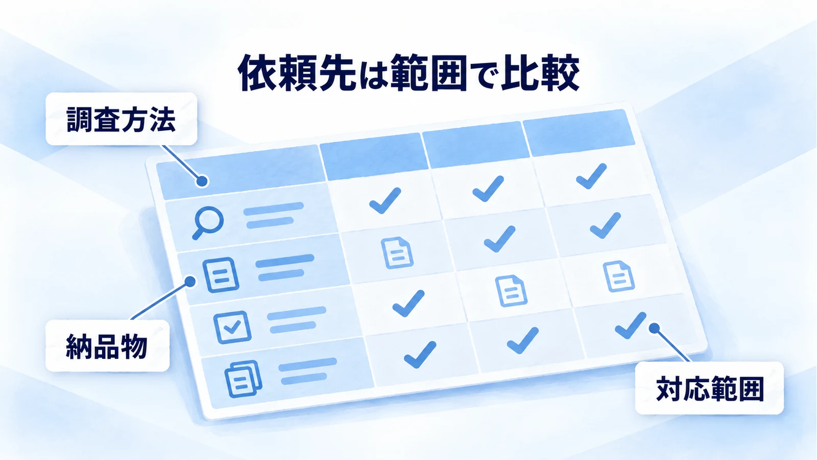 一つの比較表で調査方法・納品物・対応範囲を確認する注釈図