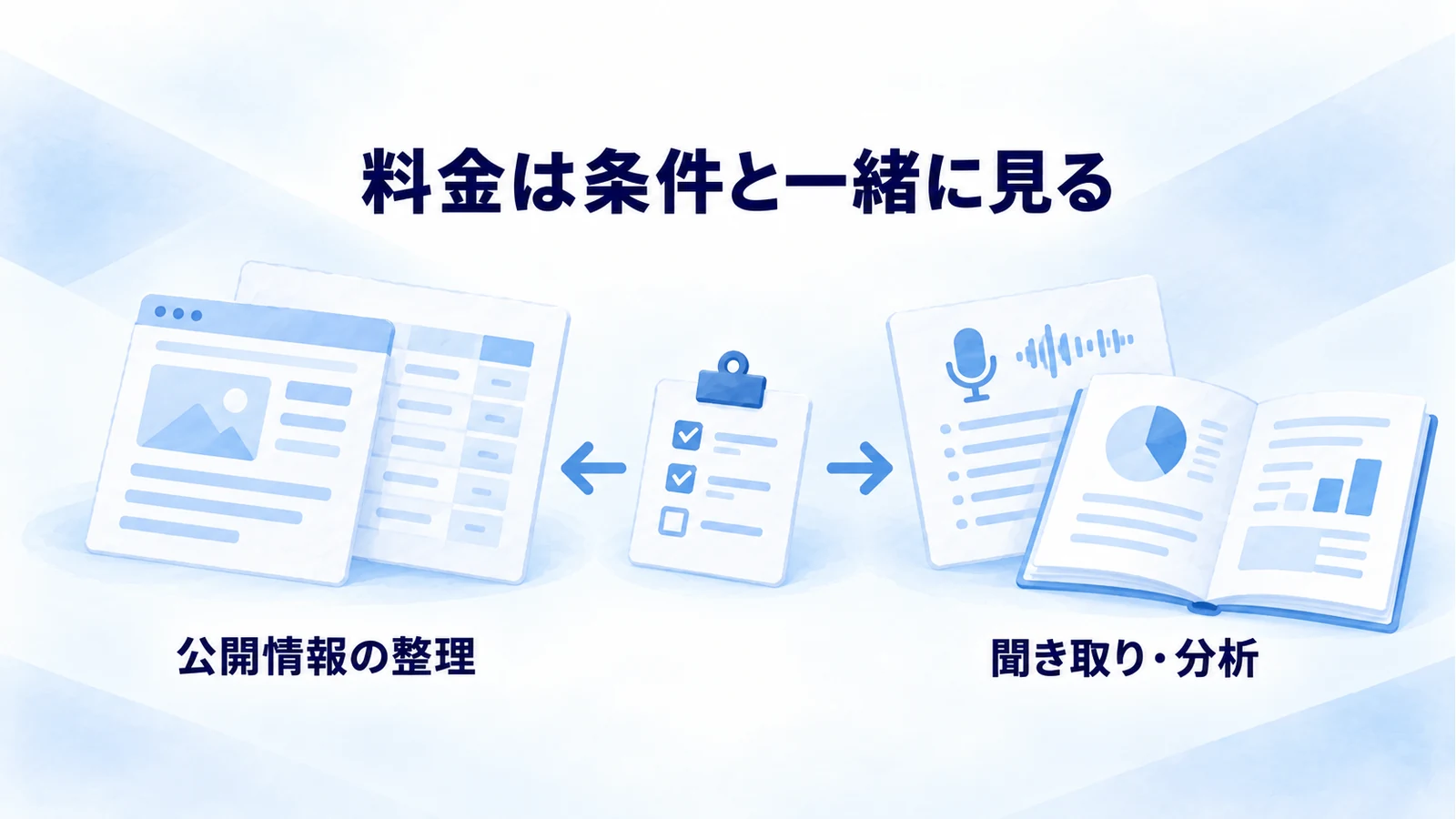 公開情報の整理と聞き取り・分析で、料金に対応する条件を見比べる図