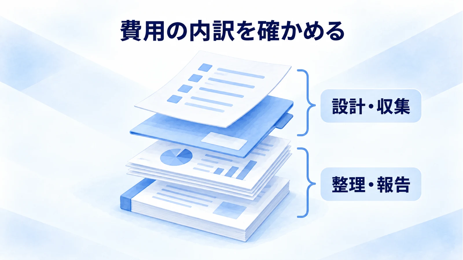 調査設計・情報収集と整理・報告の仕事を、積み重なる資料で分けた内訳図