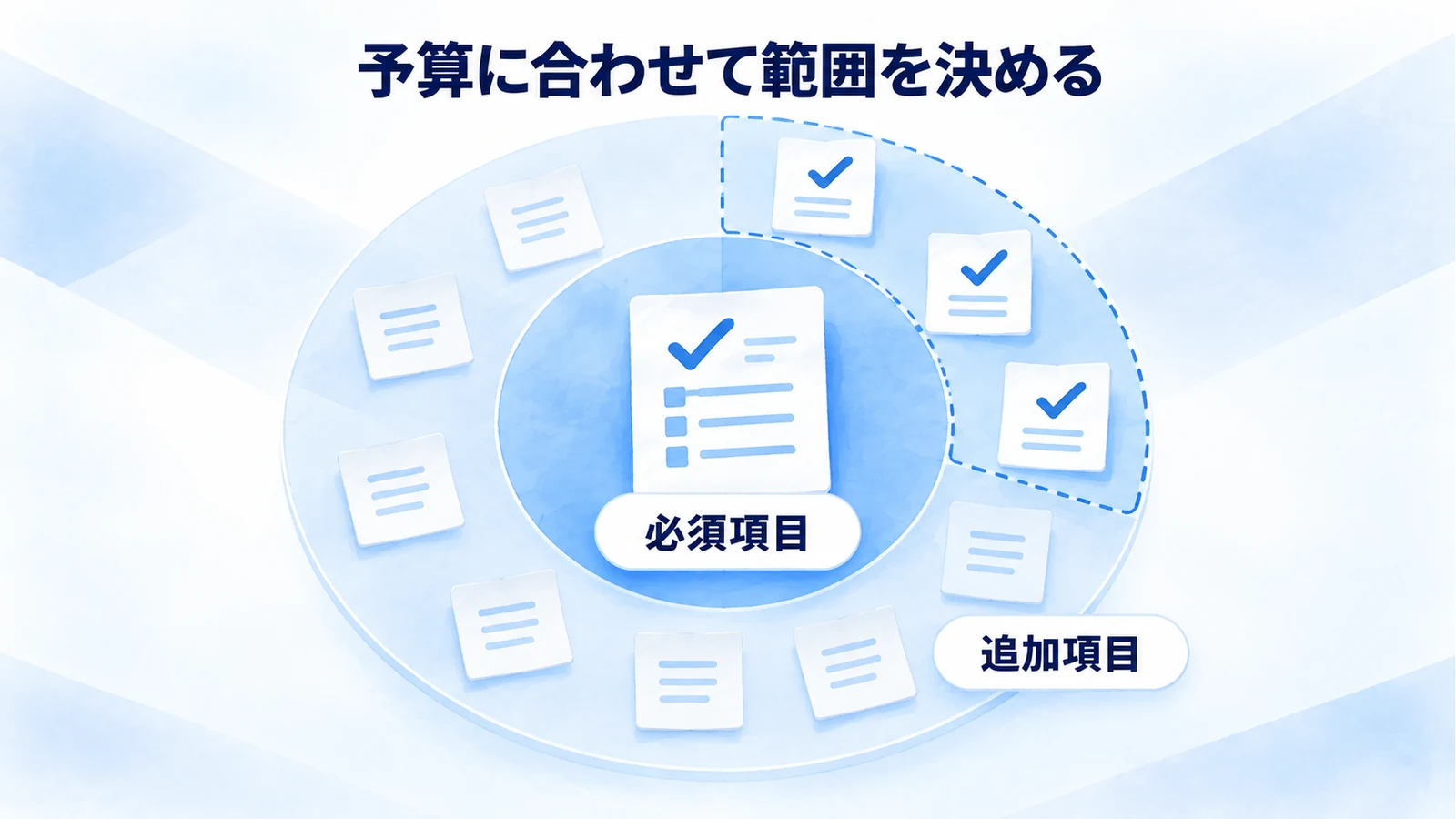必須項目を中心に残し、予算に応じて追加項目の範囲を選ぶ図