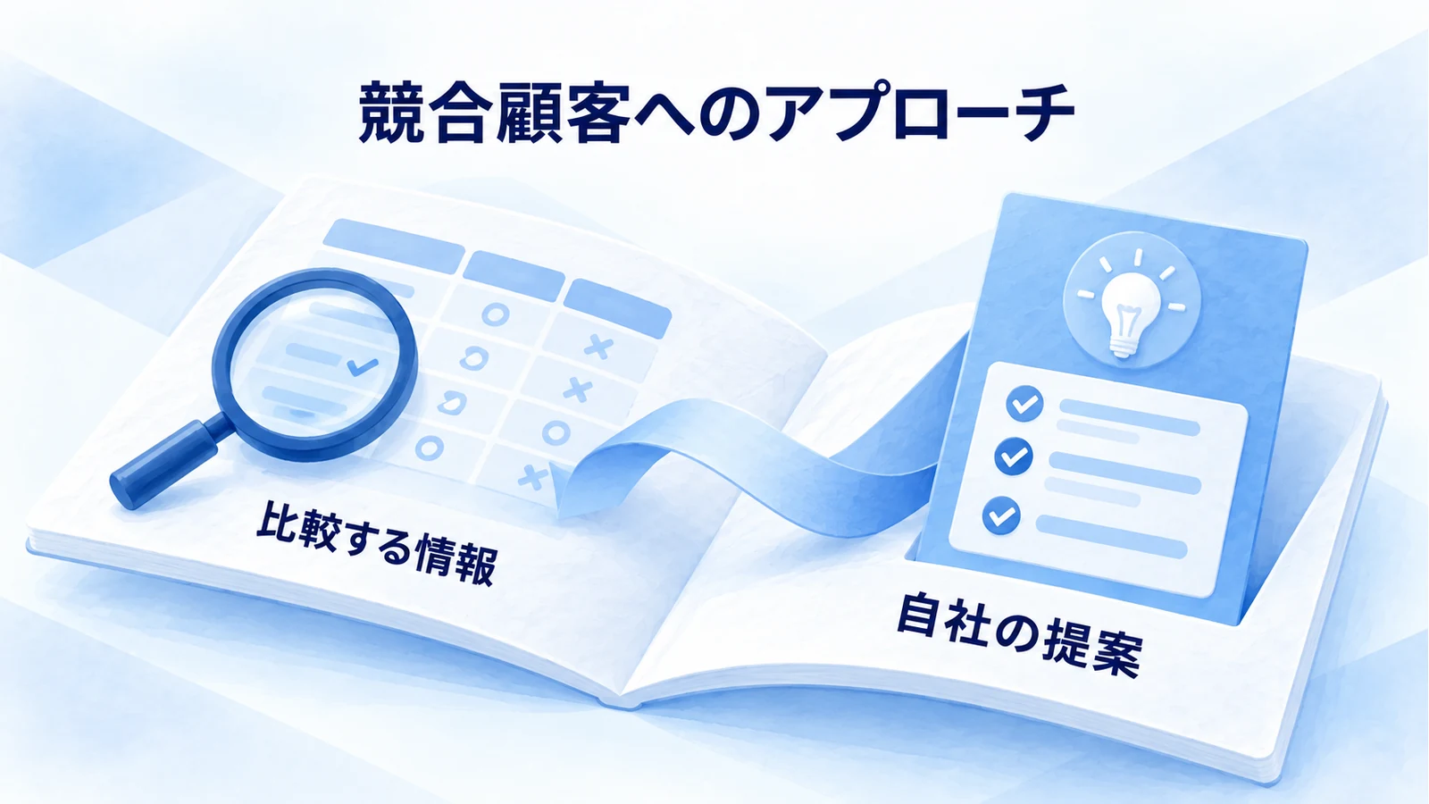 競合顧客へのアプローチ｜接点と乗り換え提案