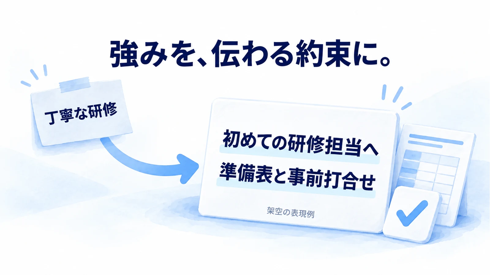 研修サービスの架空例で、対象と具体的な準備支援を言葉にする図
