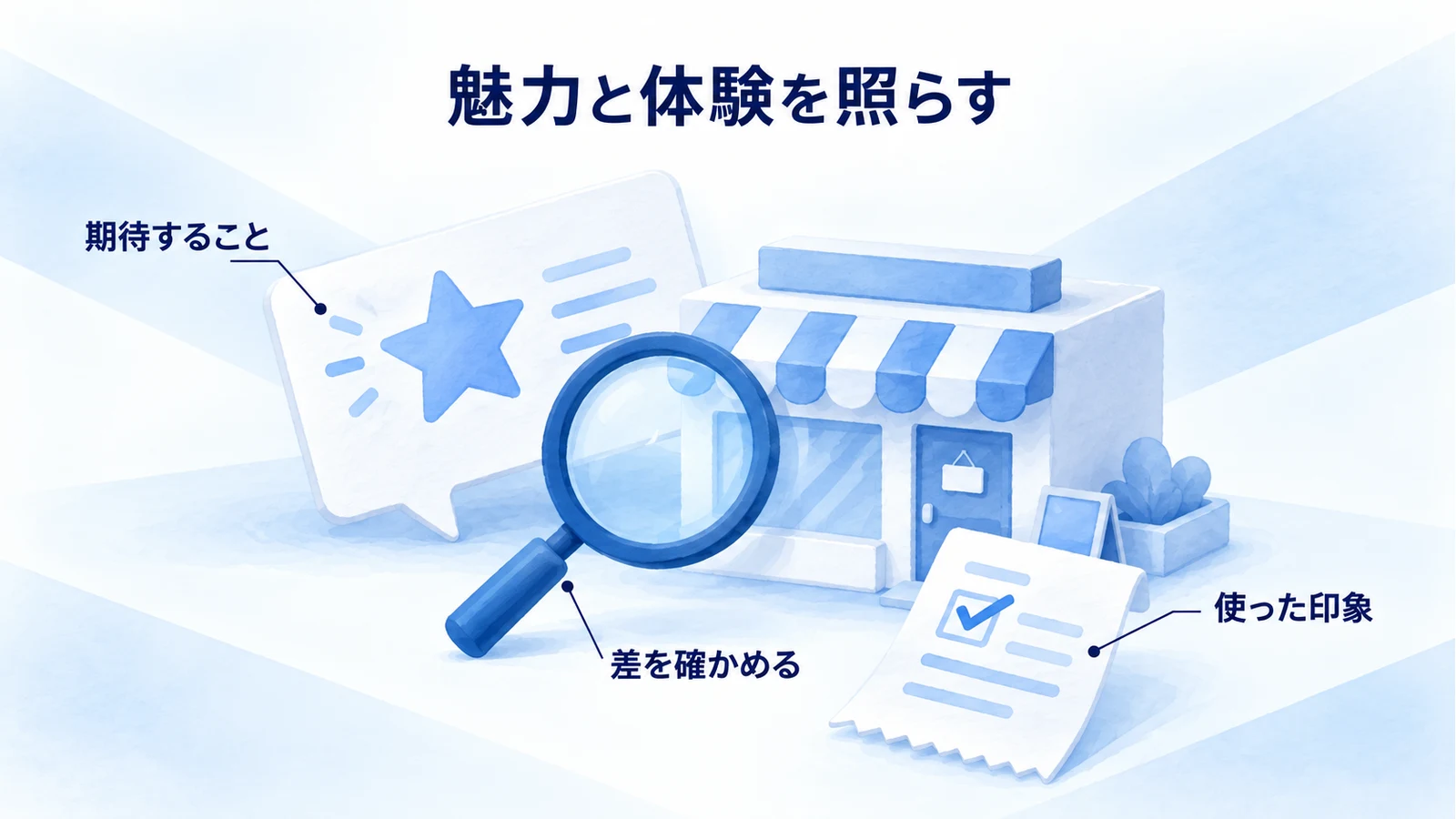 ブランドへの期待と実際の顧客体験の差を確かめる