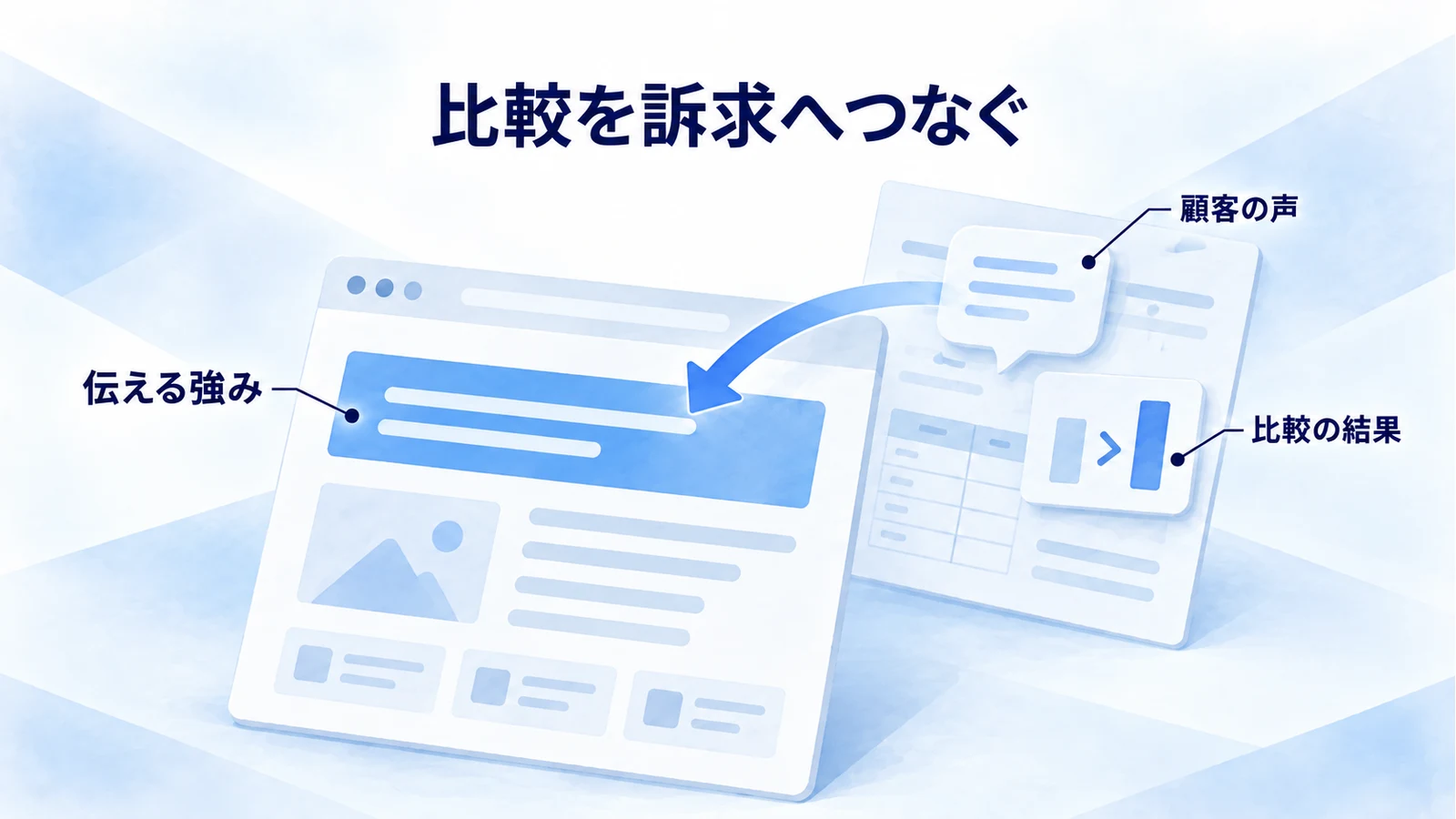 顧客の声と競合比較からサイトで伝える強みを選ぶ