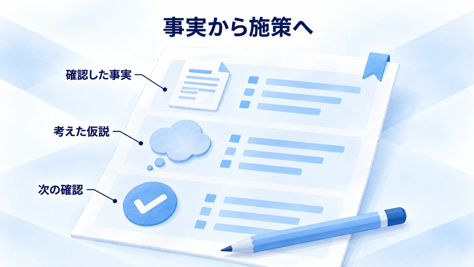 比較表に事実と仮説と次の確認を分けて記録する