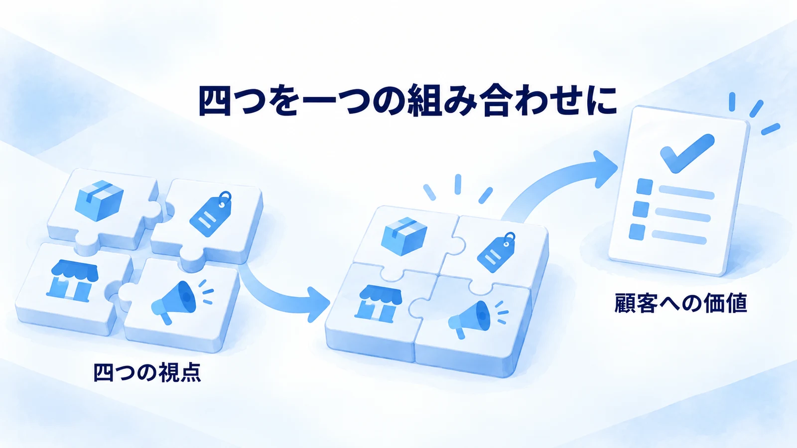 製品と価格と流通と販促のつながりを示す図
