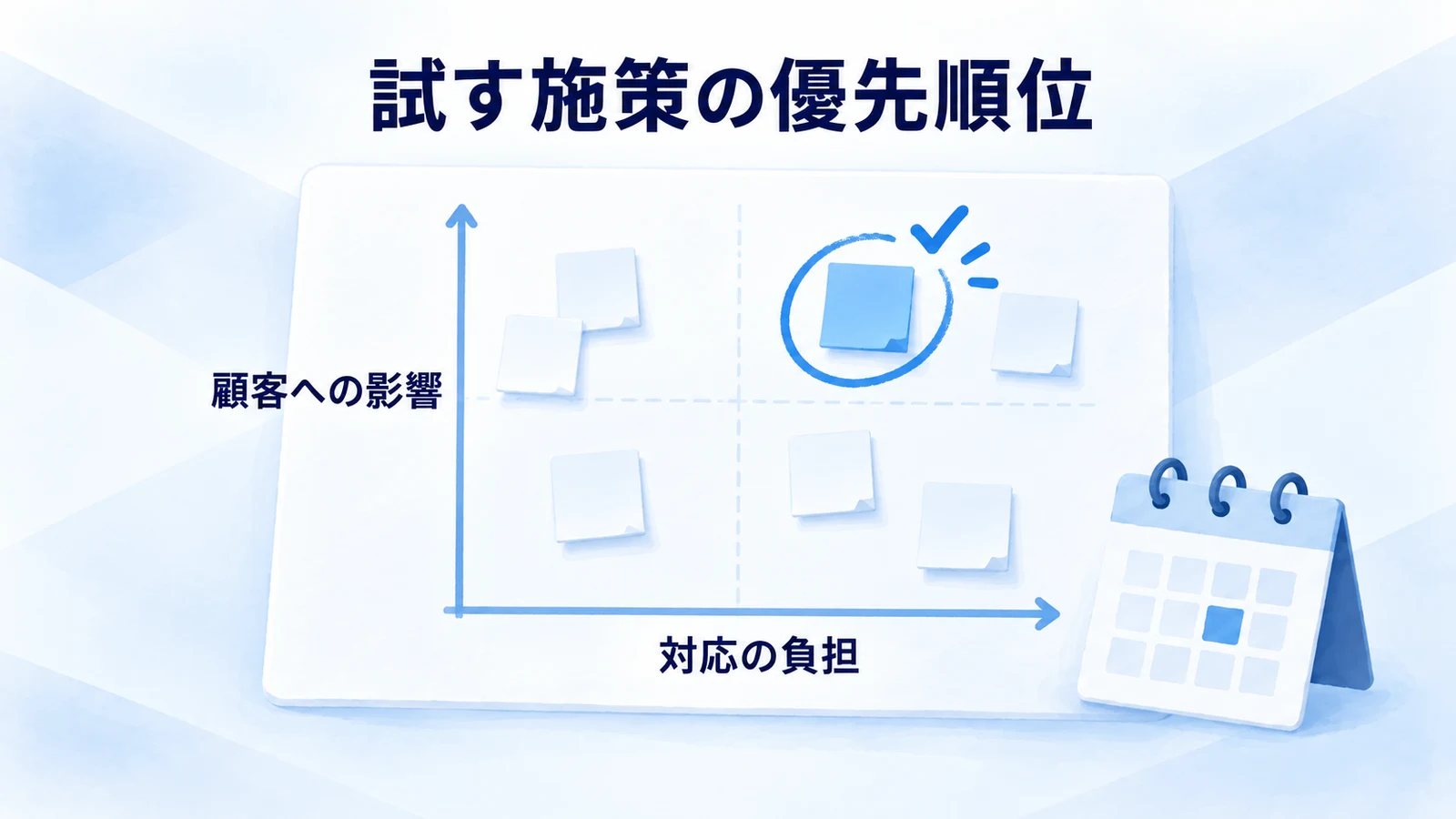 顧客への影響と対応負担を見て一つの変更を選ぶ図