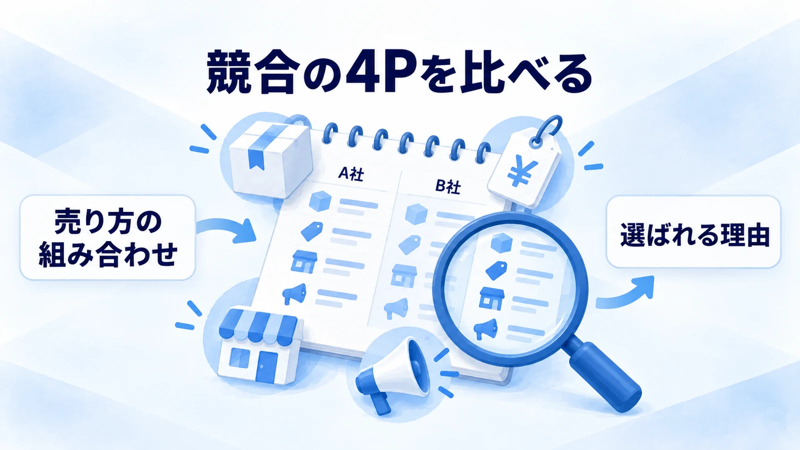 四つの視点を組み合わせ、選ばれる理由を考える概念図