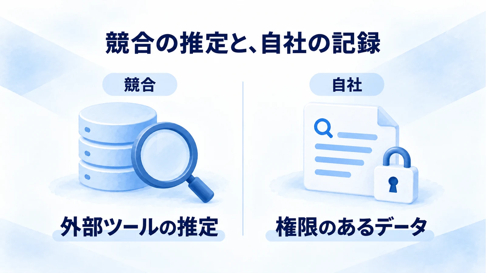 競合は外部ツールの推定、自社は閲覧権限のある検索データとして分ける対比図