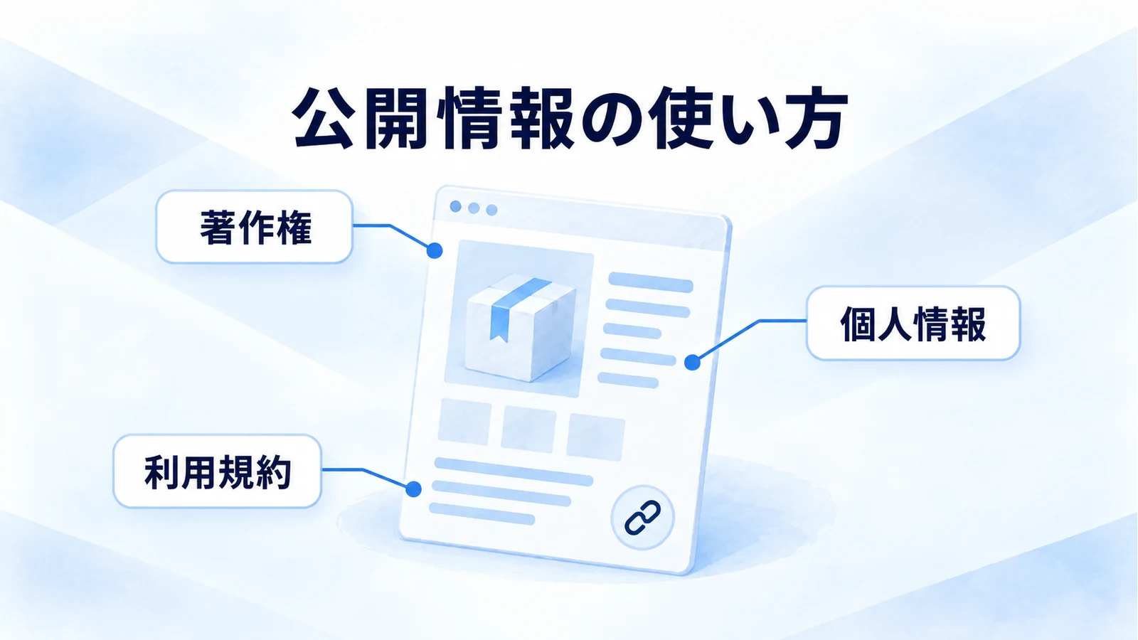 一つの公開ページを、著作権、個人情報、利用規約の注釈から確認する図