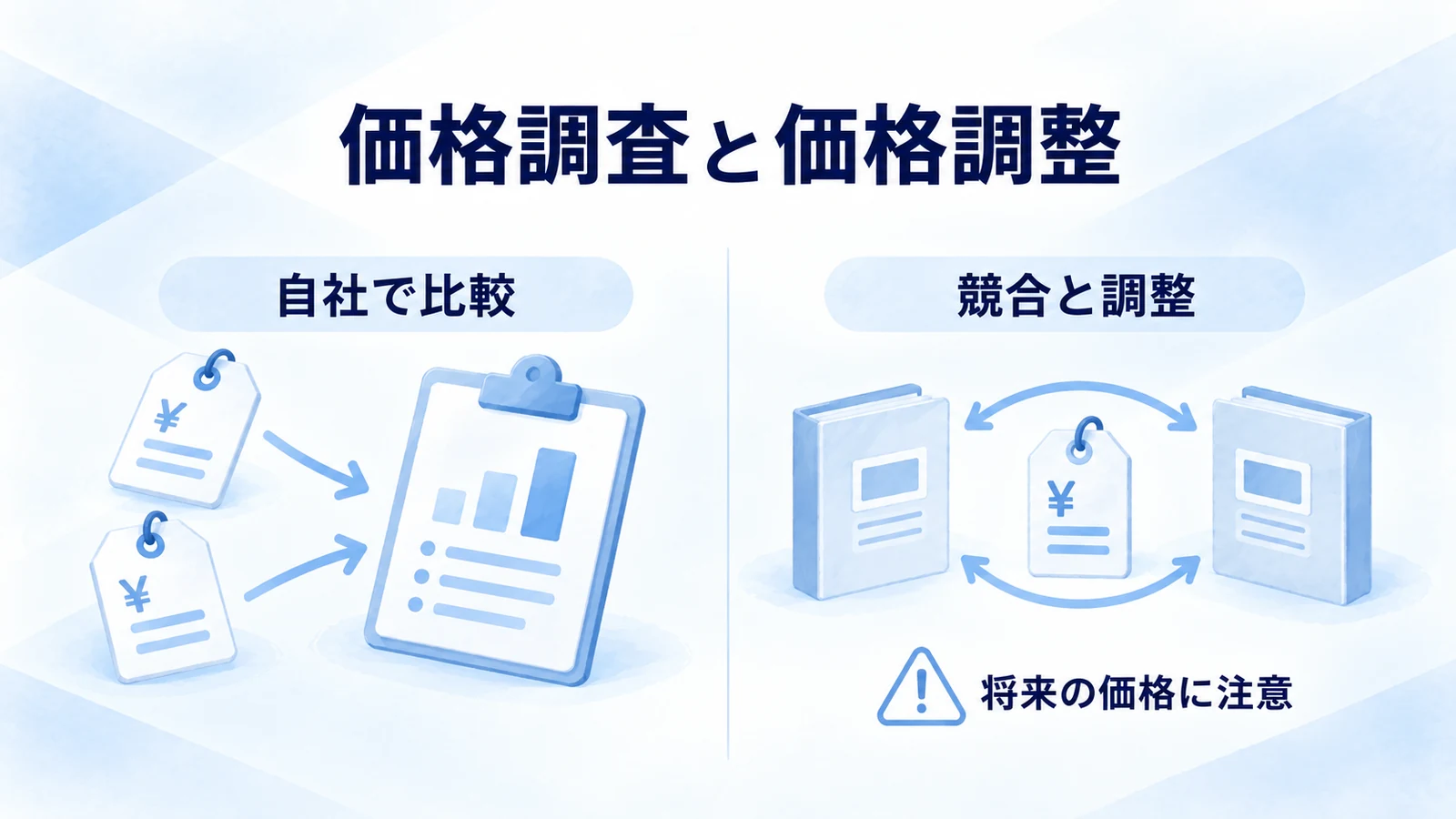公開価格を自社で比較する調査と、競合間で将来の価格を調整する行為の違いを示す対比図