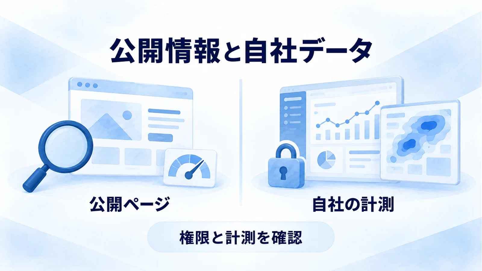 公開LPで調べる情報と、権限と計測が必要な自社の行動データを区別する図