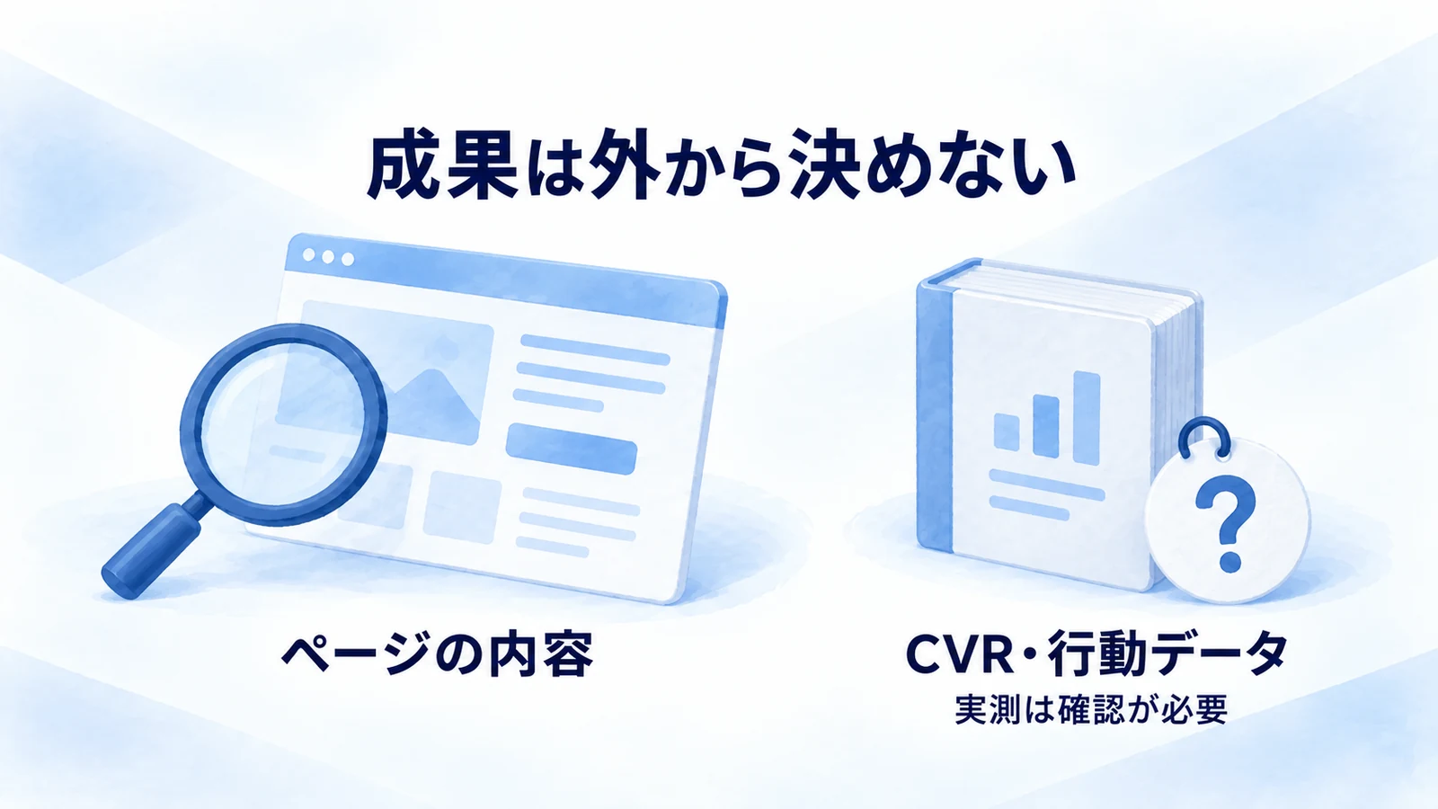 公開LPの表現と、外部からは確定できないCVR・行動データを分ける図