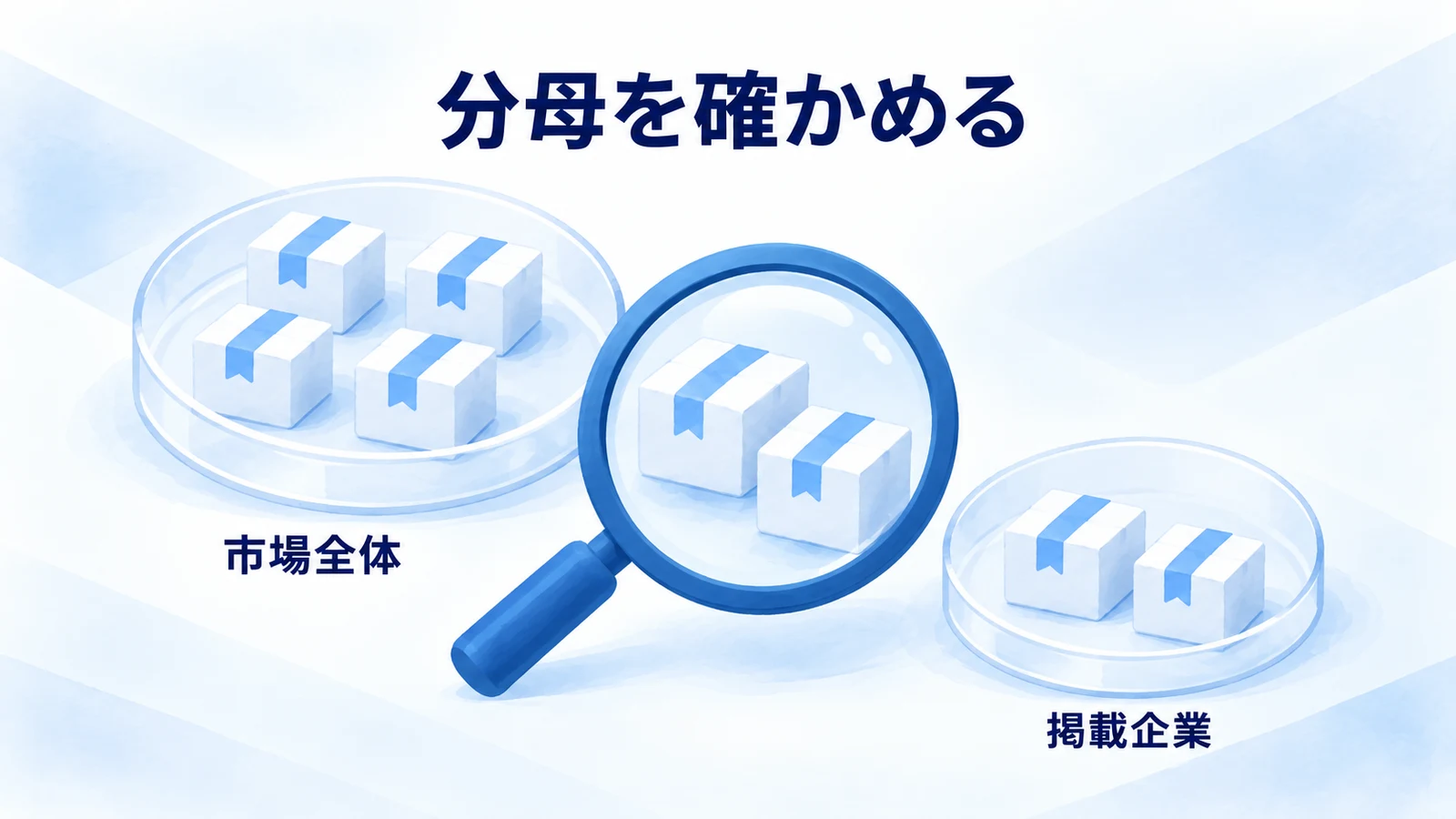 市場全体と掲載企業だけの集計範囲を比べる図