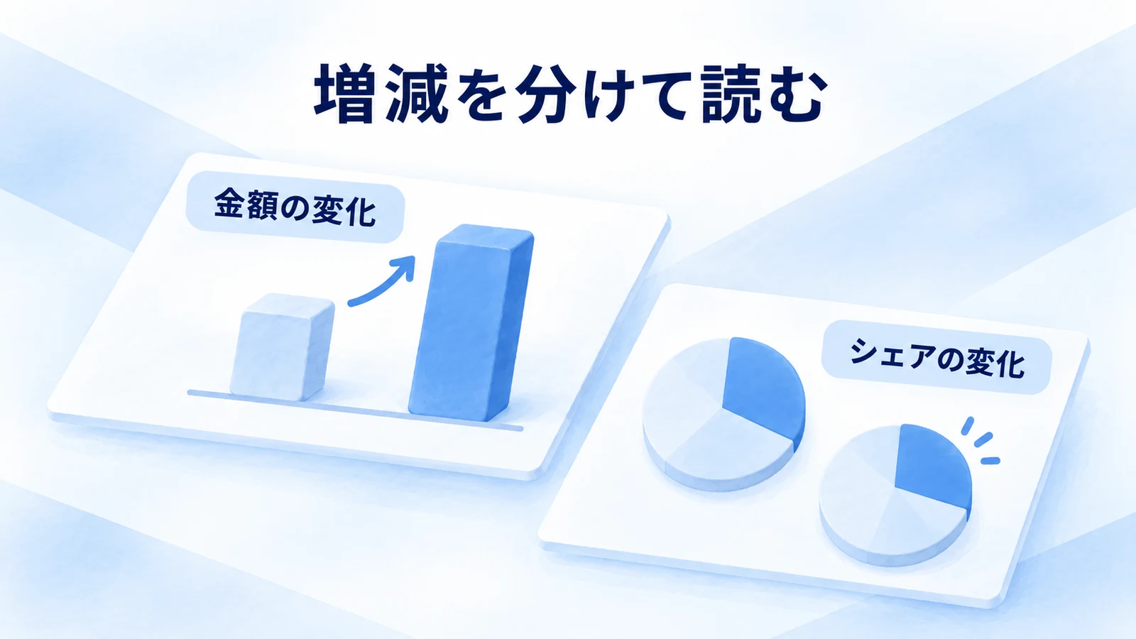金額の変化とシェアの変化を別々に読む図
