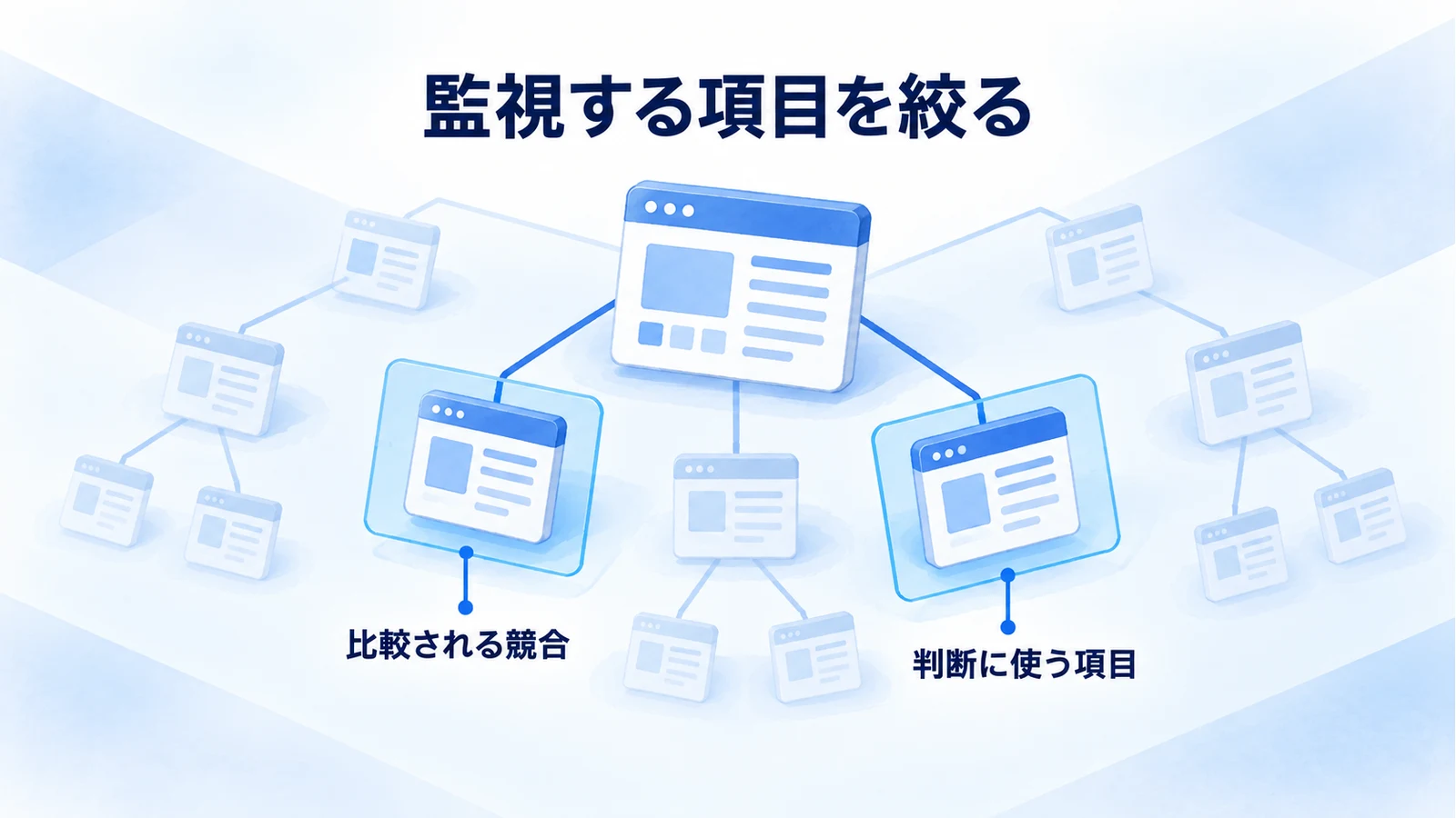競合サイトのうち判断に必要なページと項目を絞る図