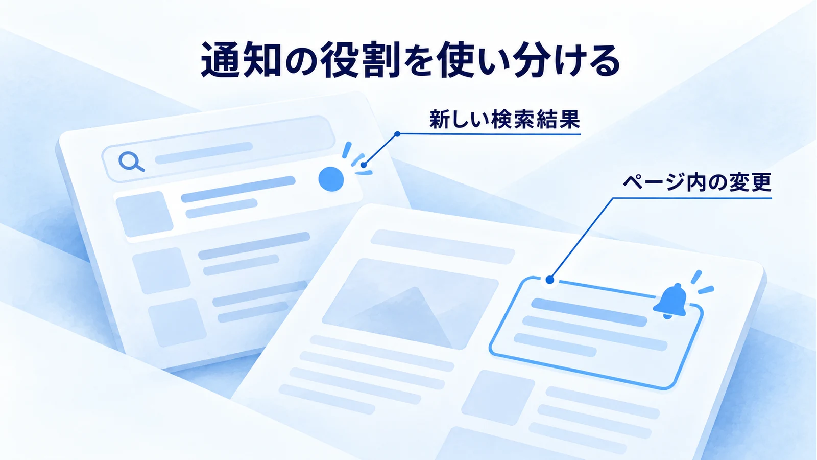 新しい検索結果の通知と、特定ページの変更通知を使い分ける図