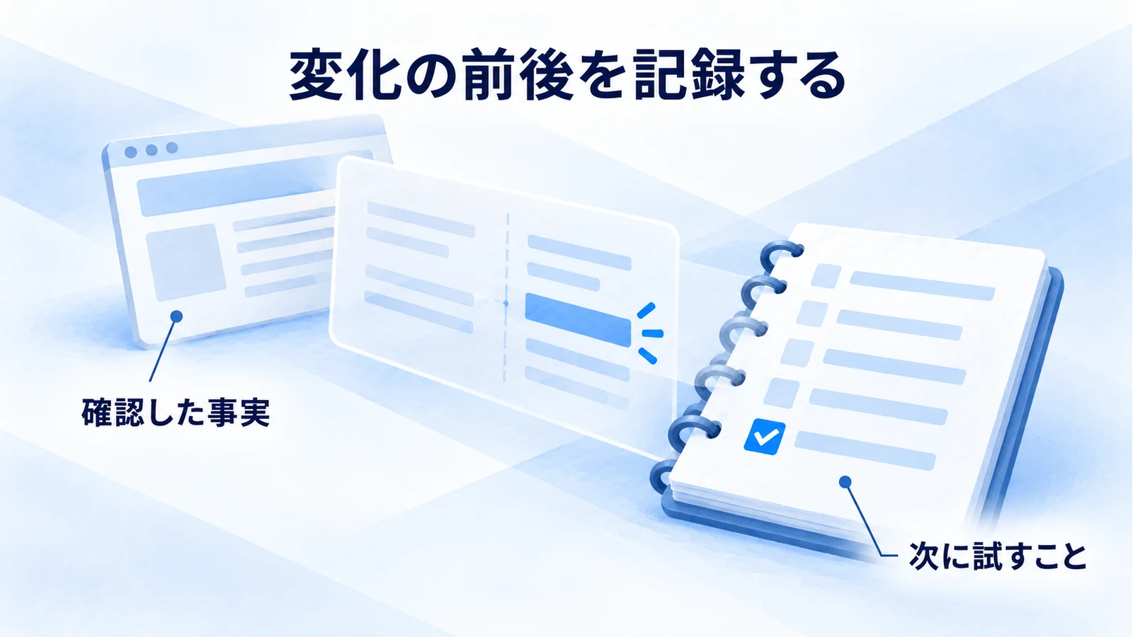 変更前後の事実と、次に試す施策を記録する図