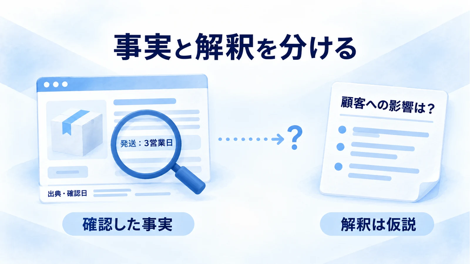料金ページで確認できる事実と、顧客への影響を考える解釈を分ける図
