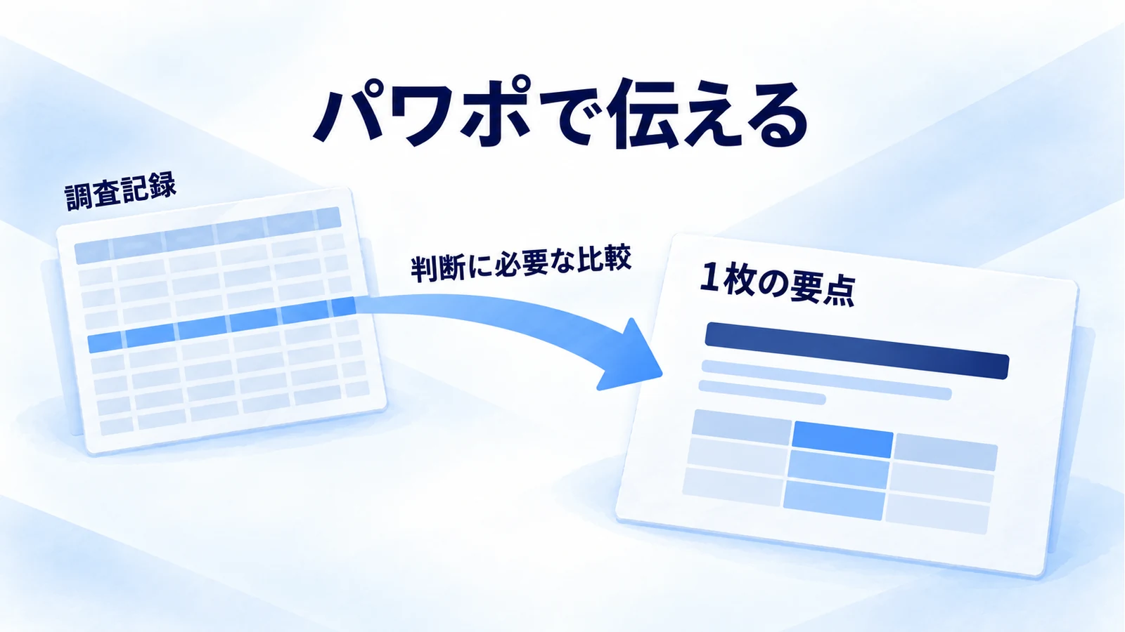 調査記録から必要な比較を抜き出し、結論が伝わるスライドへまとめる図