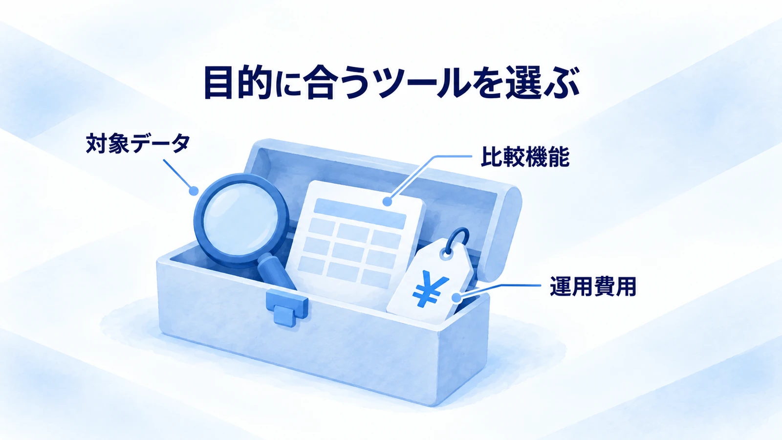 口コミ分析ツールを対象データ・比較機能・運用費用で選ぶ図