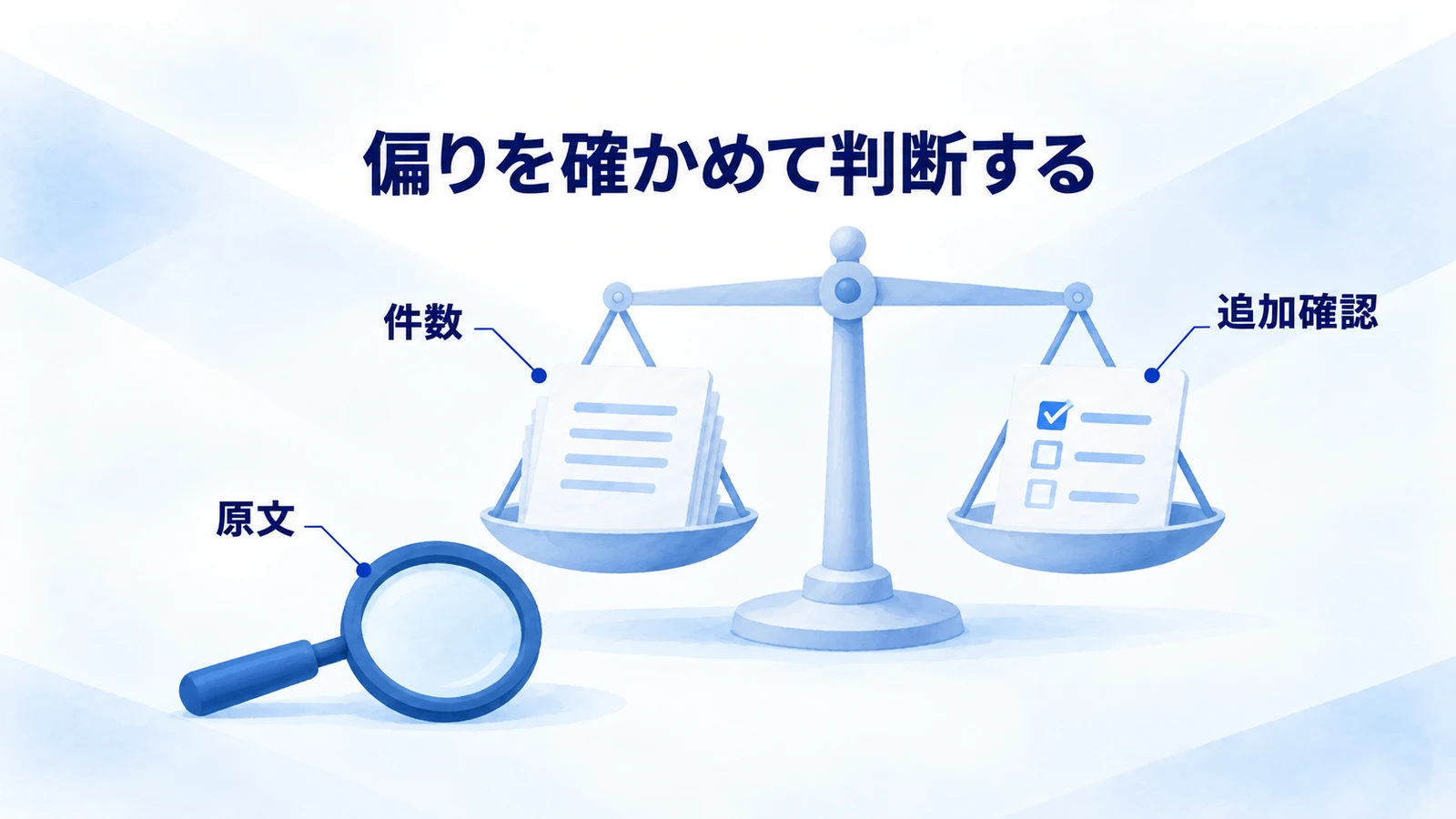 口コミの件数・原文・追加確認を照合して判断する図