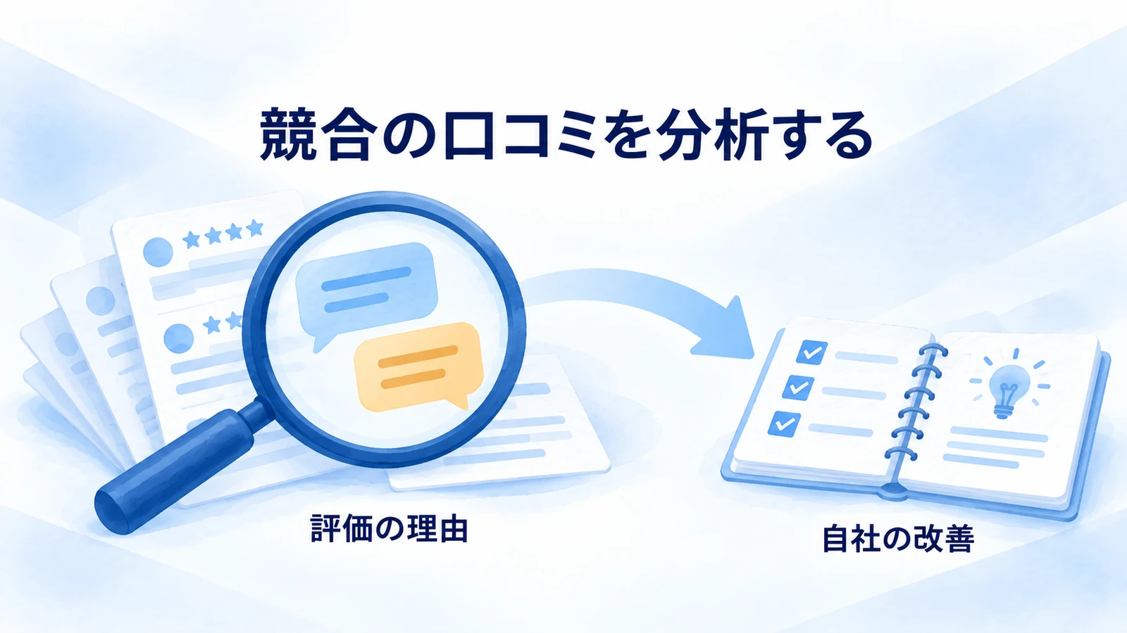 競合の口コミを評価理由から自社の改善へつなげる図