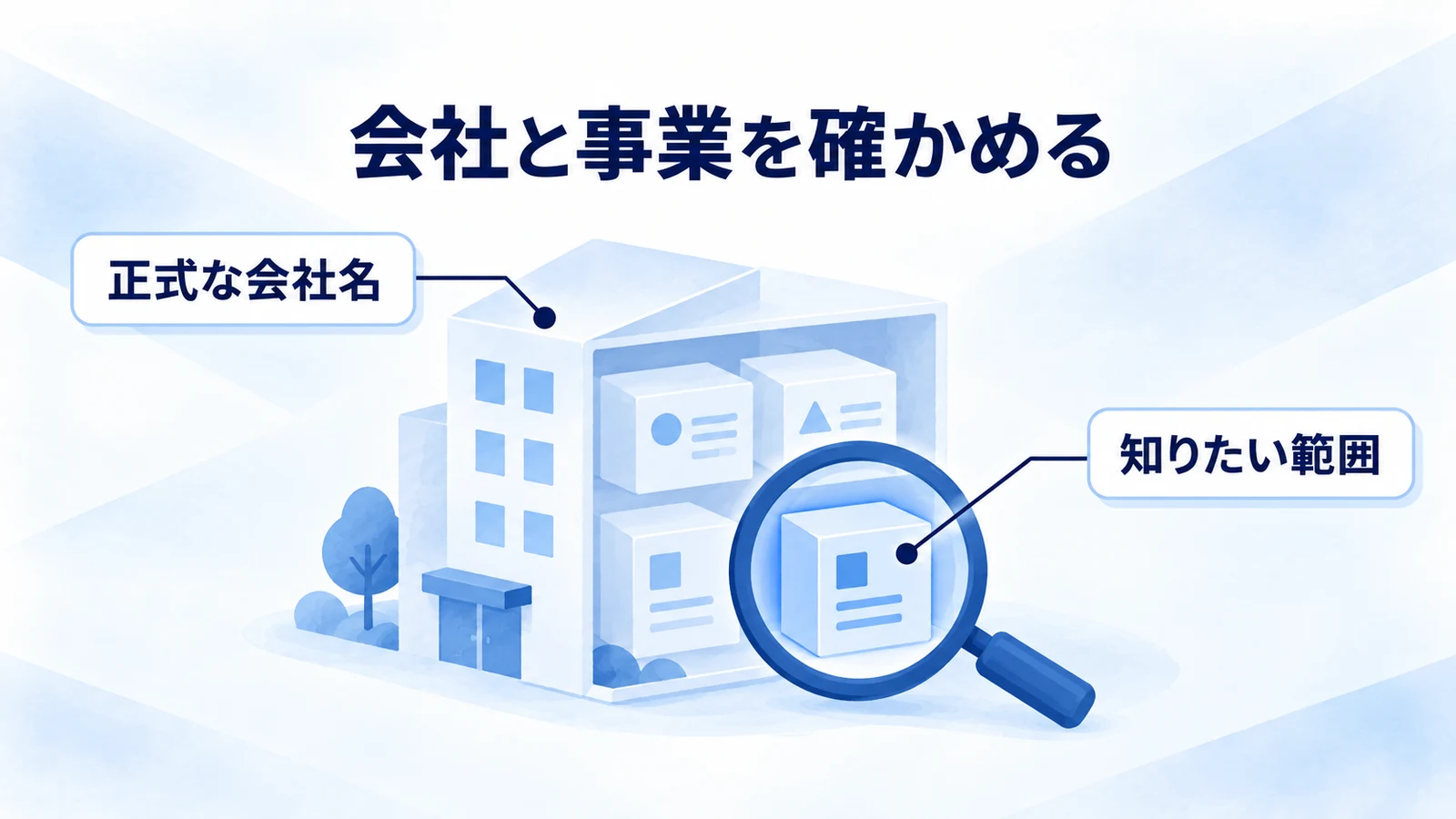 正式な会社と調べたい事業の範囲を確かめる図