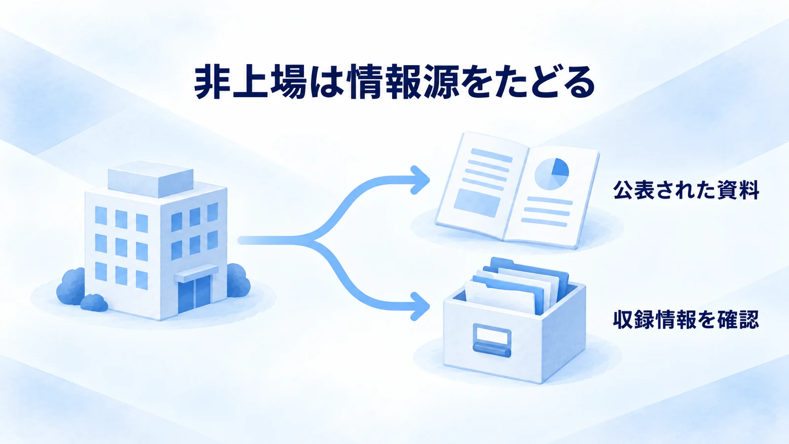 非上場企業の公表資料と収録された企業情報を探す図
