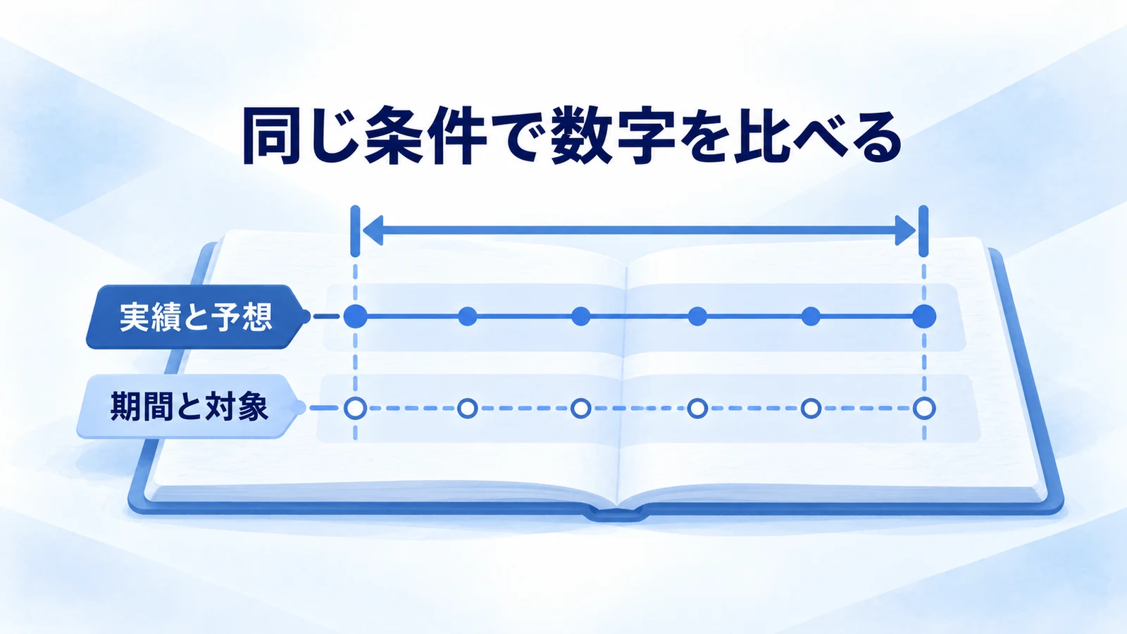 期間・対象範囲と実績・予想を分けて比較する図