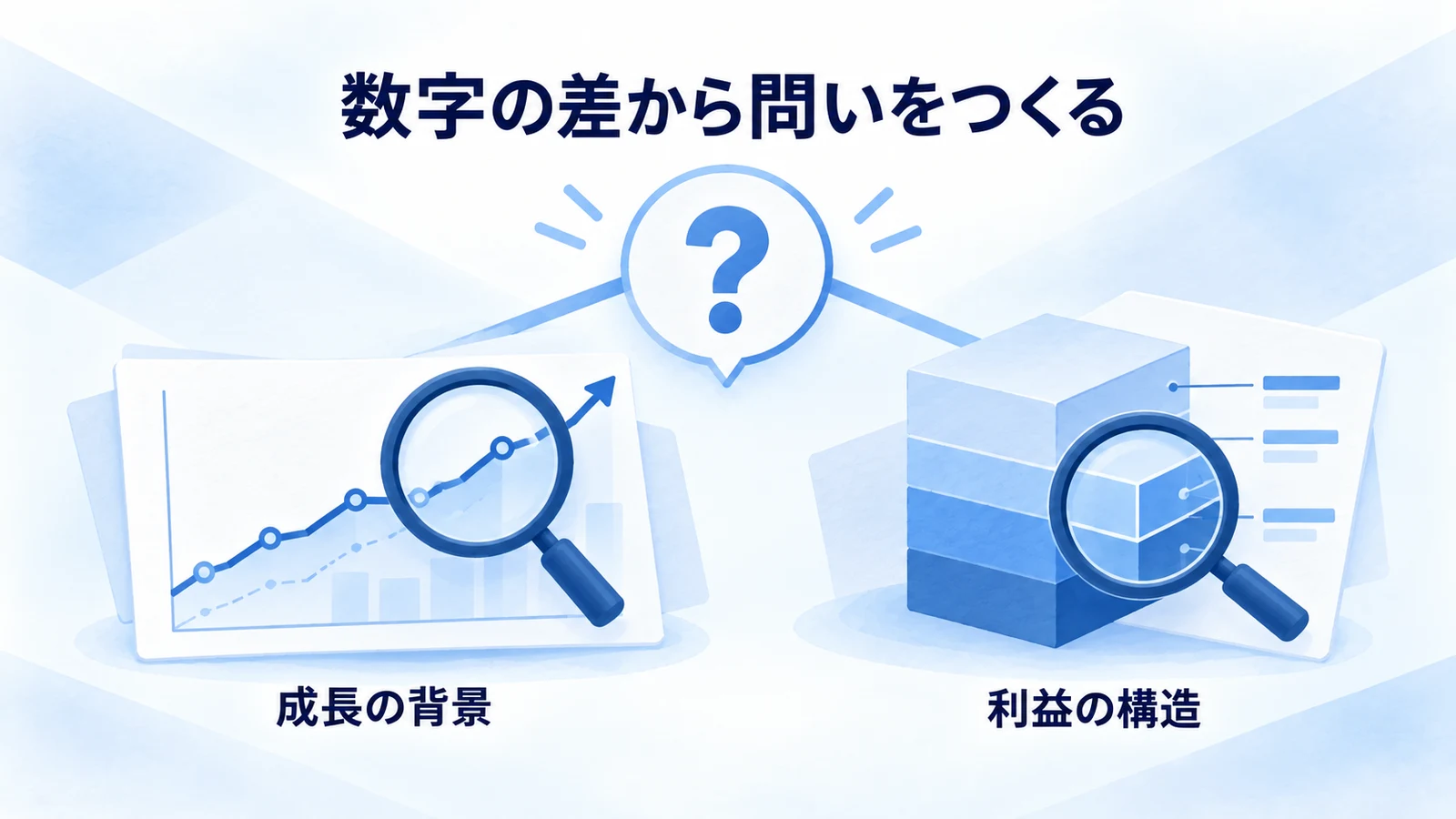 売上成長と利益の違いから追加調査の問いを考える図
