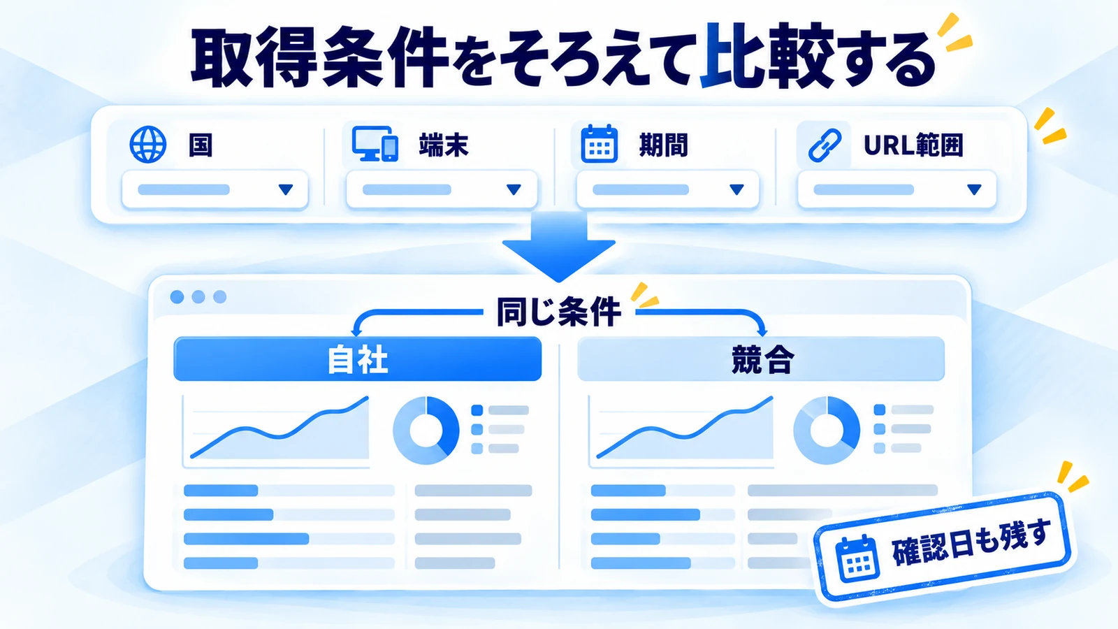 国、端末、期間、URL範囲の取得条件と確認日をそろえる概念図