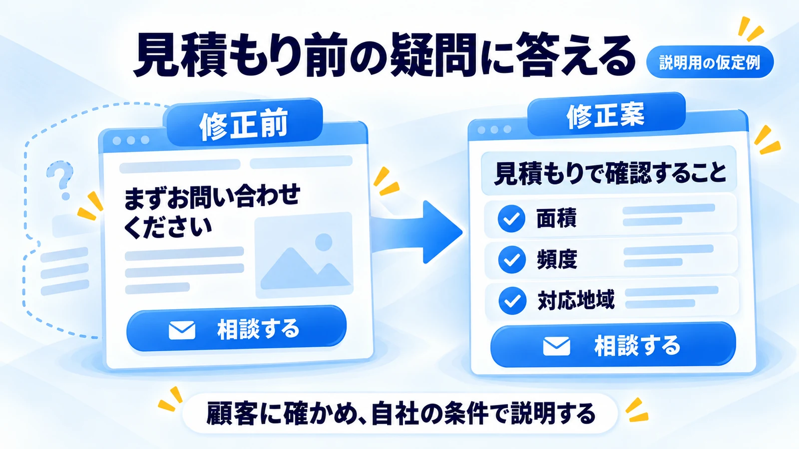 仮定の清掃サービスページで、面積、頻度、対応地域の説明を追加する修正案