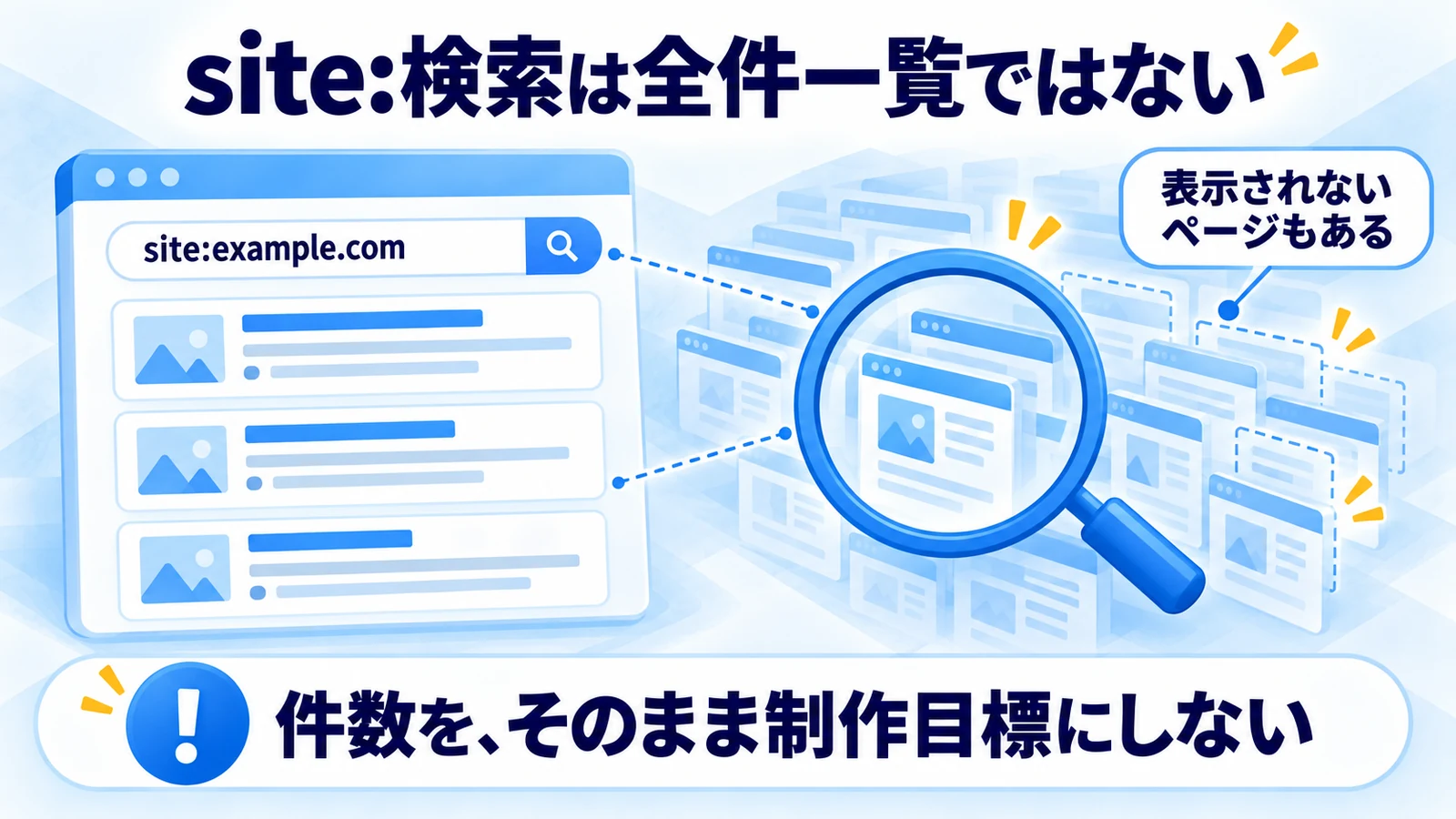 site検索の結果がサイトの全ページ一覧とは限らないことを示す図
