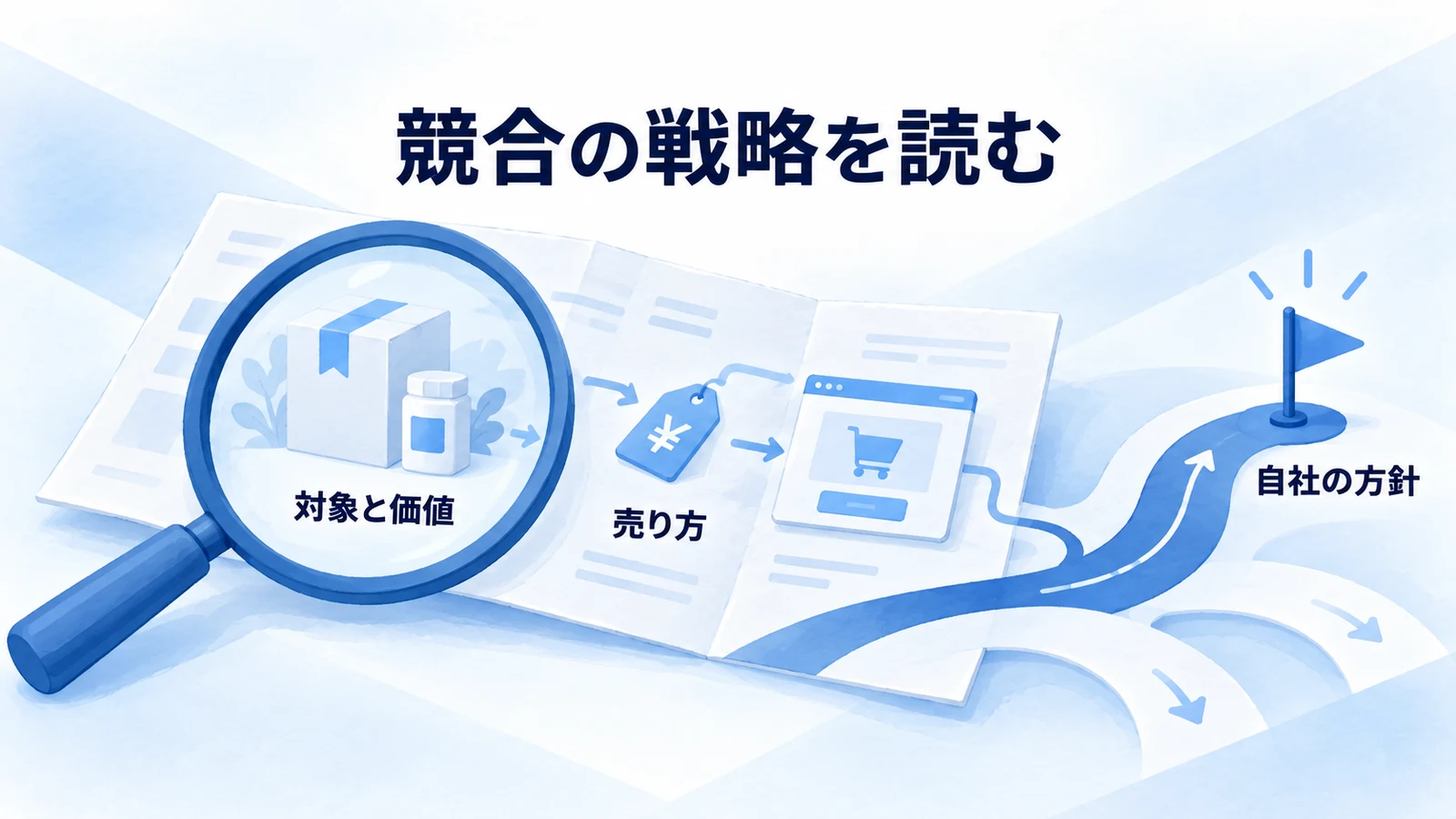 競合の商品・価格・購入経路を虫眼鏡で読み取り、自社の進む方針を選ぶ図